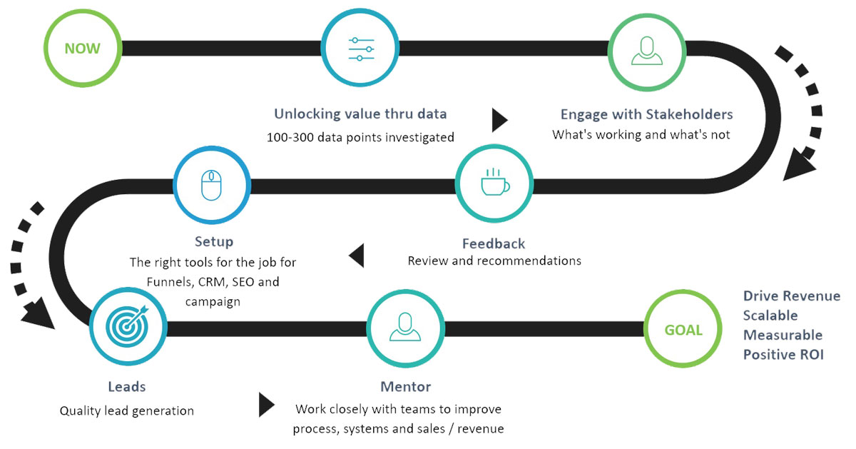 Engagement-Model Revenue Engineers Engagement Model