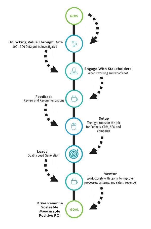 Engagement-Model—mobile Revenue Engineers Engagement Model